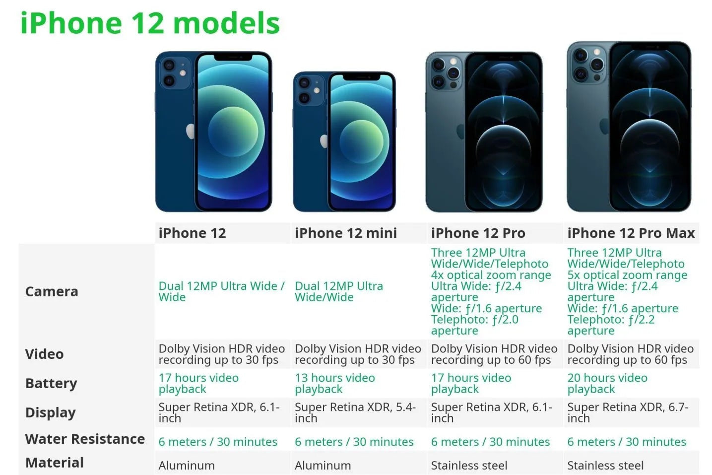 IPHONE 12 PRO MAX 256GB